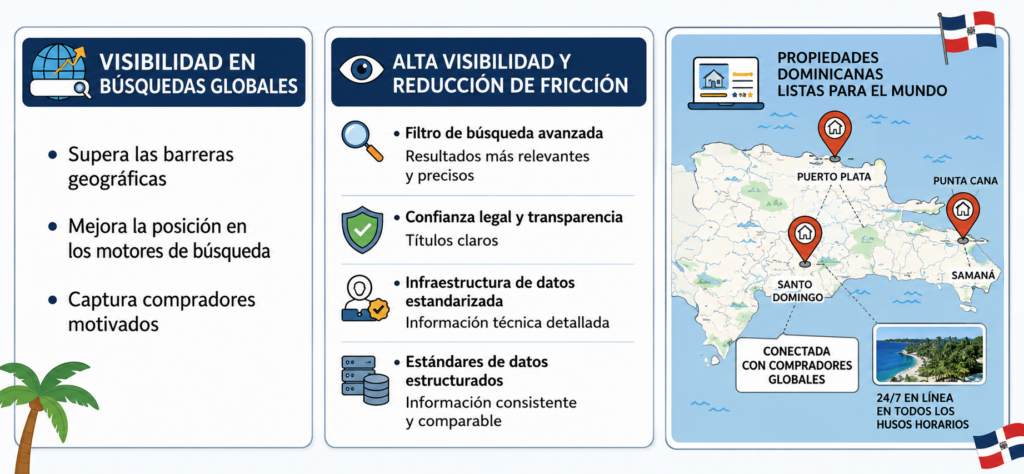 Beneficios de una Plataforma de Publicaciones Inmobiliarias