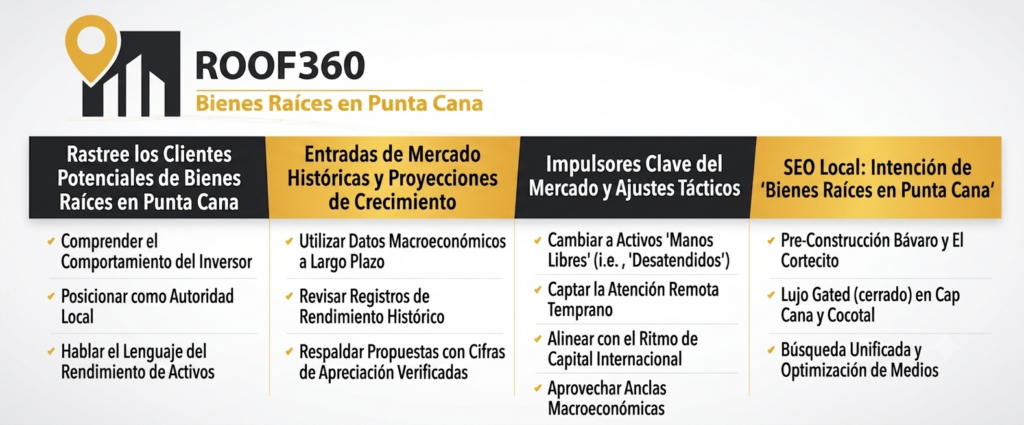 Cómo encontrar compradores para bienes raíces en Punta Cana
