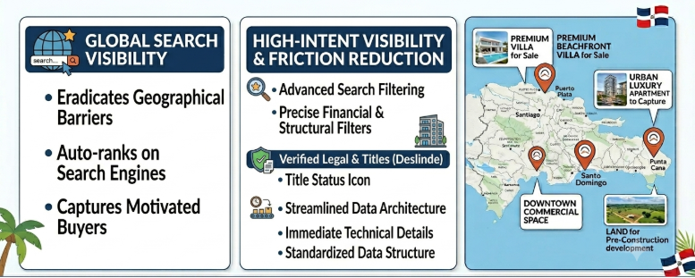 The Benefits of a Listing Platform